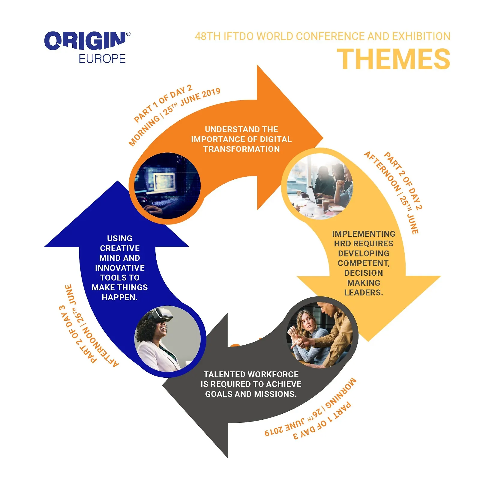 Sarajevo je domaćin 48. IFTDO globalne konferencije