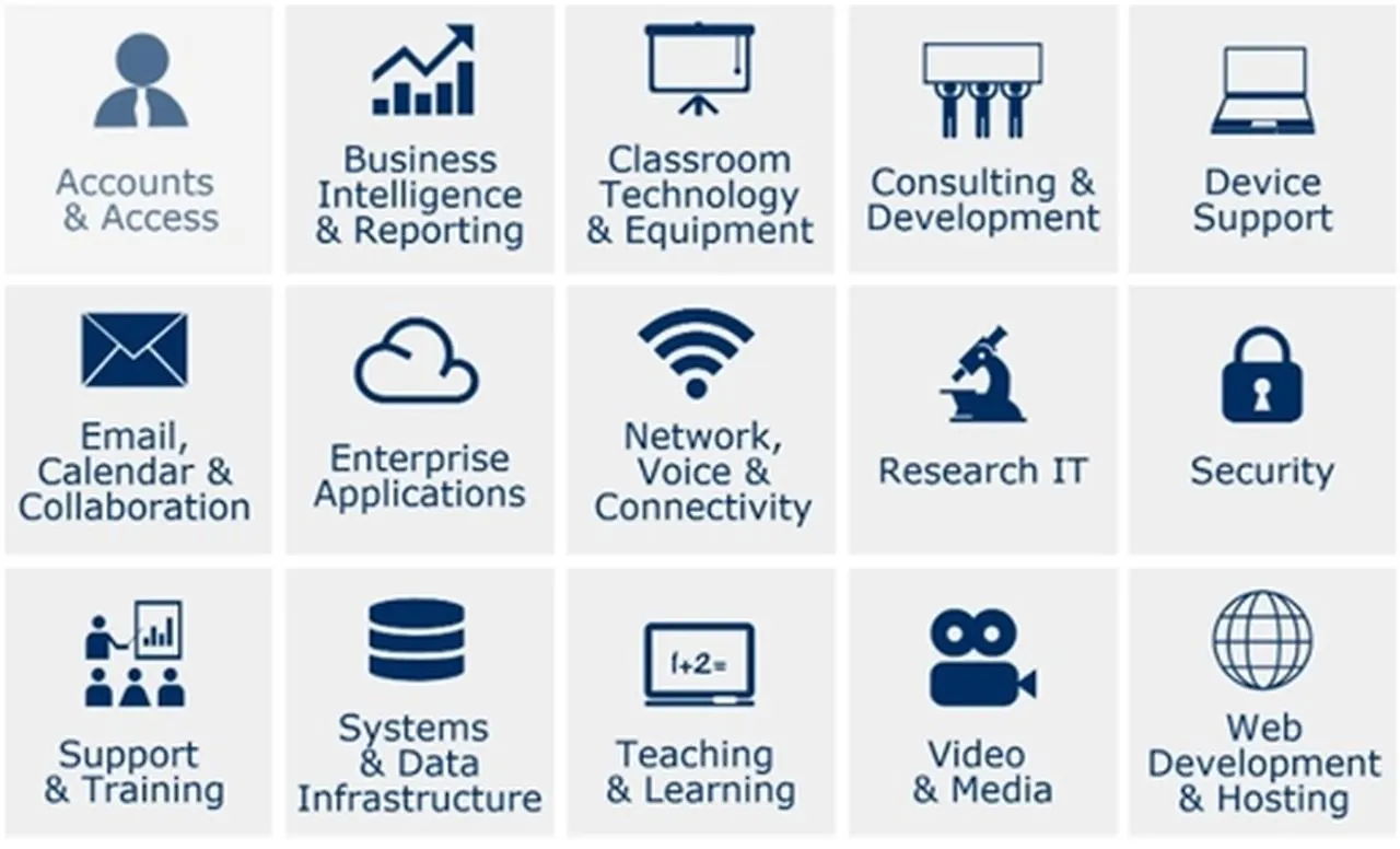 Generalno tajništvo izradilo Katalog servisa