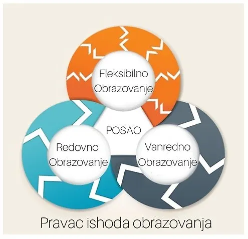 Школе затворене, учење се наставља