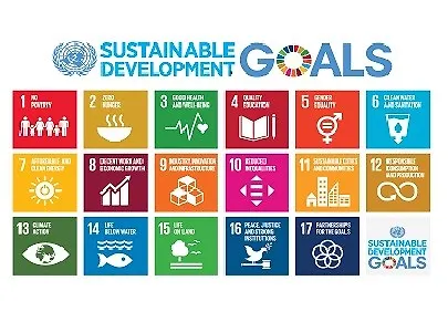 AGENDA 2030 CILJEVI ODRŽIVOG RAZVOJA ( SDG)