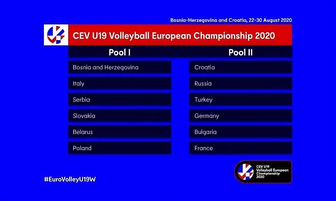 ODRŽAN ŽRIJEB EUROPSKOG PRVENSTVA ZA JUNIORKE U ZENICI I OSIJEKU