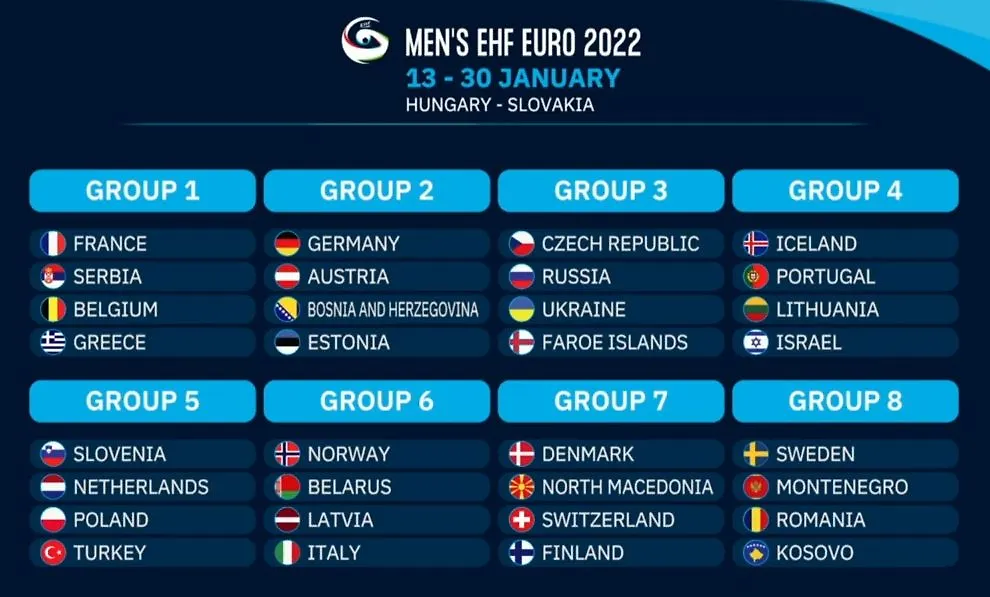 Rukometna reprezentacija Bosne i Hercegovine saznala protivnike u kvalifikacijama za Euro 2020