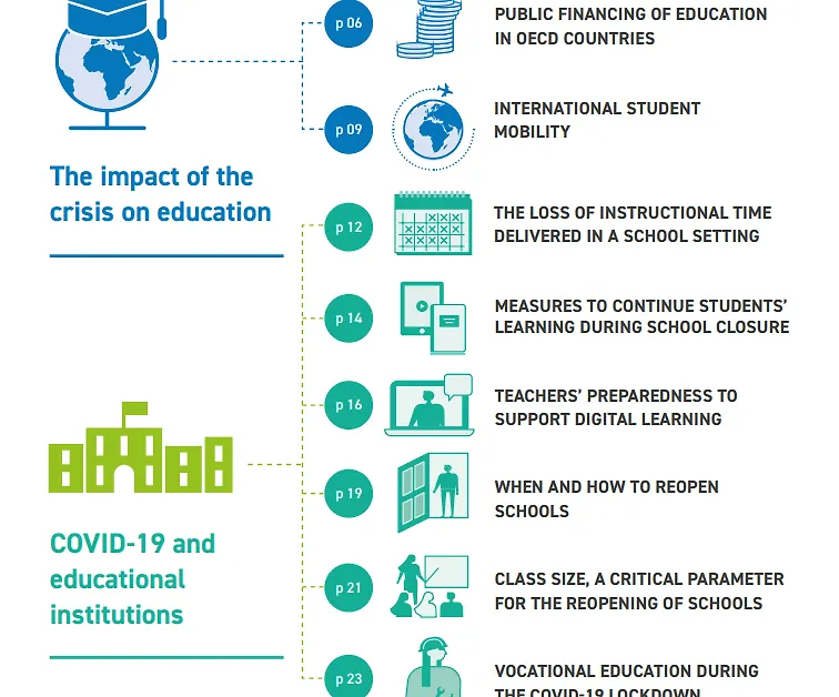 Brošura o uticaju pandemije COVID-19 na obrazovanje - Kratki pregled obrazovanja 2020