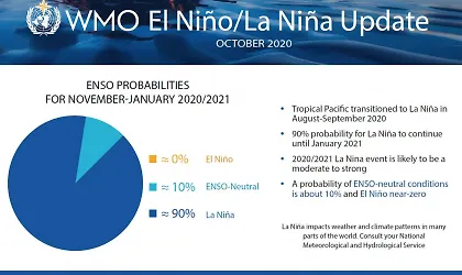 Došlo je do razvoja La Niña događaja 