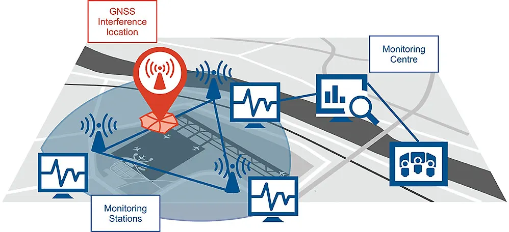 GIDAS помаже у заштити GNSS система