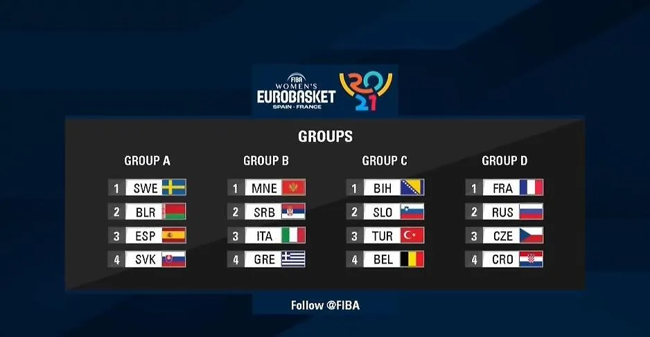 KOŠARKAŠICE BOSNE I HERCEGOVINE NA EVROPSKOM PRVENSTVU U GRUPI C