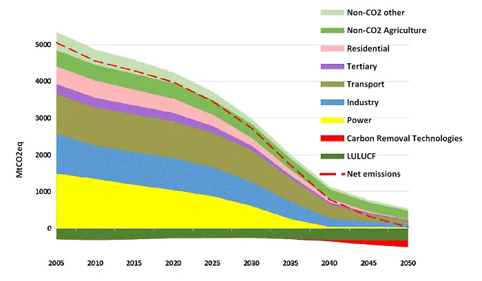 Европа- неутрални стакленички плинови и улога геологије