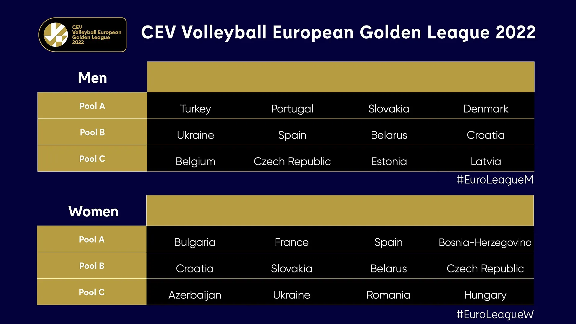 ODRŽAN ŽRIJEB ZA ODBOJKAŠICE I ODBOJKAŠE U ZLATNOJ I SREBRENOJ LIGI