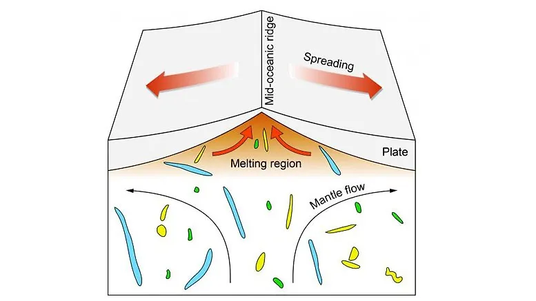 Geohemičari sugerišu da Zemljin plašt varira u sastavu 