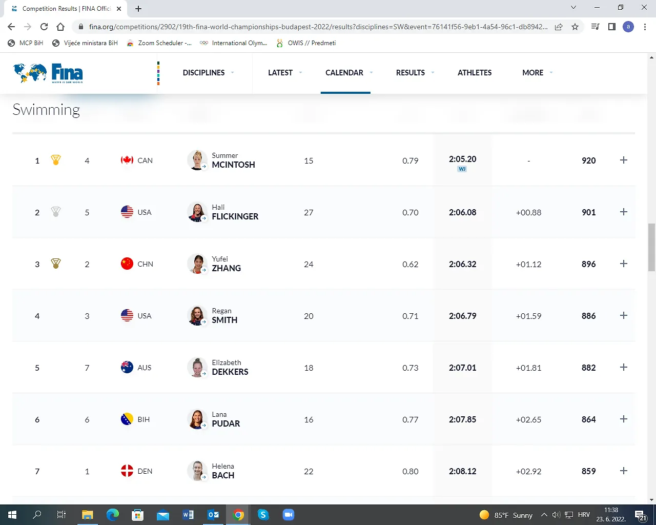 LANA PUDAR ŠESTA NA SVIJETU