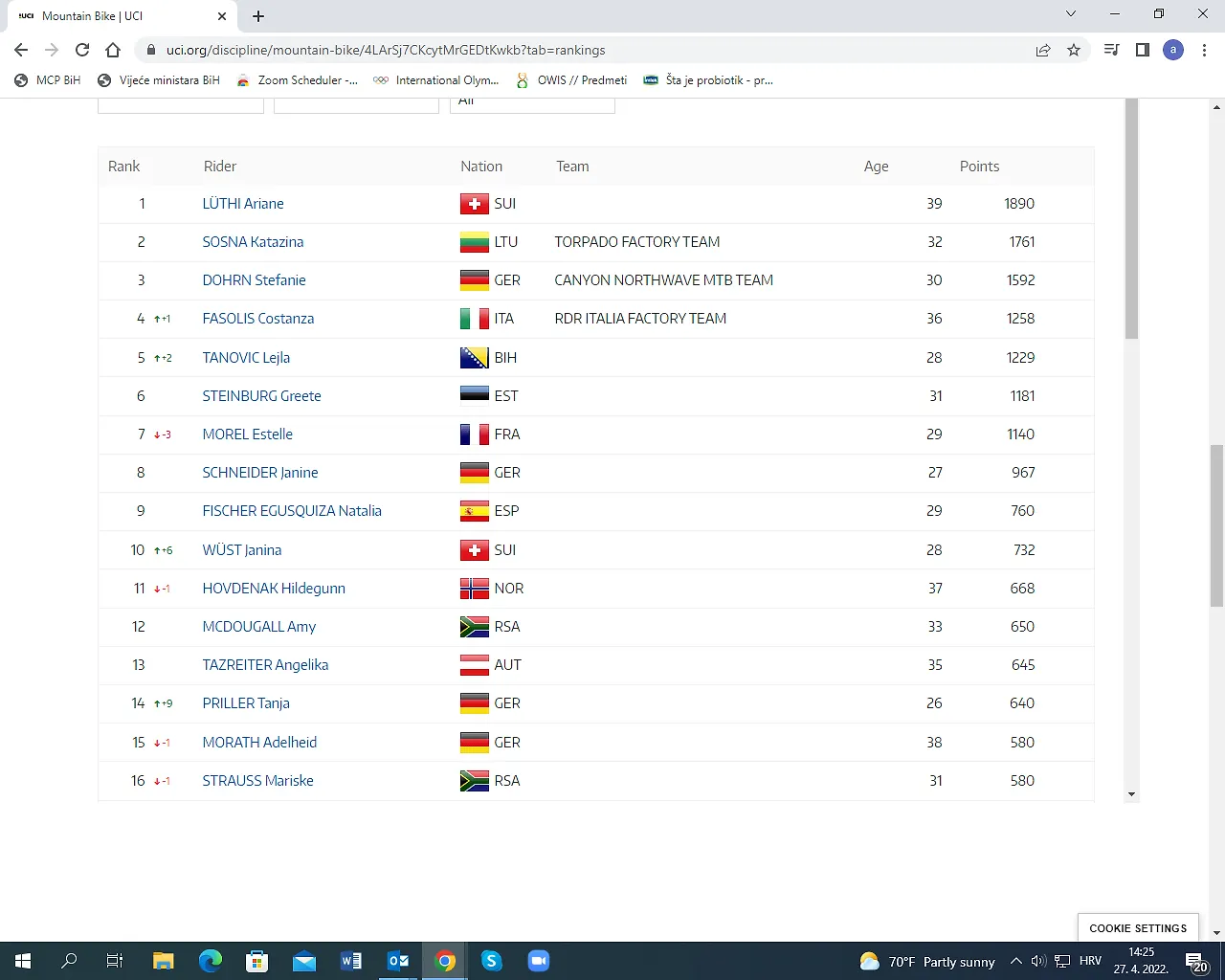 LEJLA NJEMČEVIĆ OSTVARILA FANTASTIČAN PLASMAN NA SVJETSKOJ RANKING LISTI