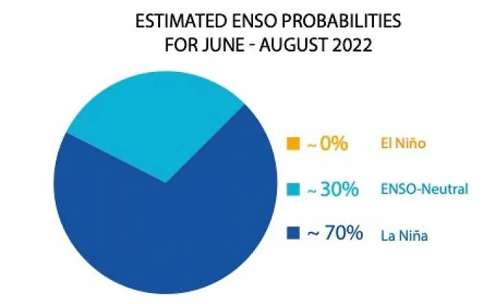 Tvrdoglava La Niña odbija da ode