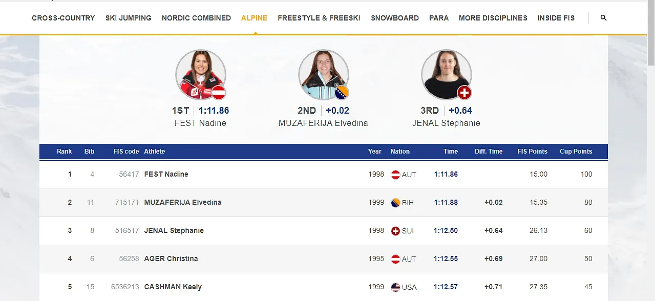 PRVA MEDALJA ZA BH. SKIJANJE