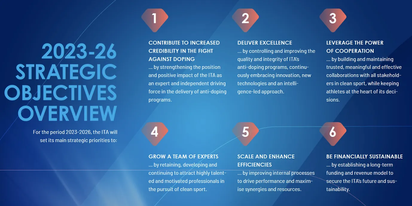 ITA POKREĆE STRATEŠKI PLAN 2023.-2026.