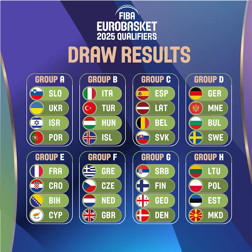 ODREĐENE GRUPE KVALIFIKACIJA ZA FIBA EUROBASKET 2025.