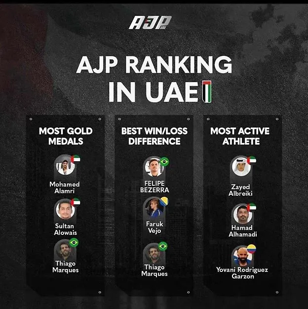 Faruk Vejo - jiu-jitsu šampion iz BiH među svjetskom elitom