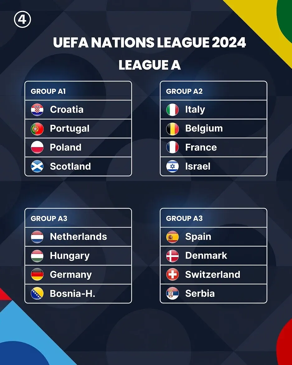 Reprezentacija BiH saznala rivale u A diviziji Lige nacija