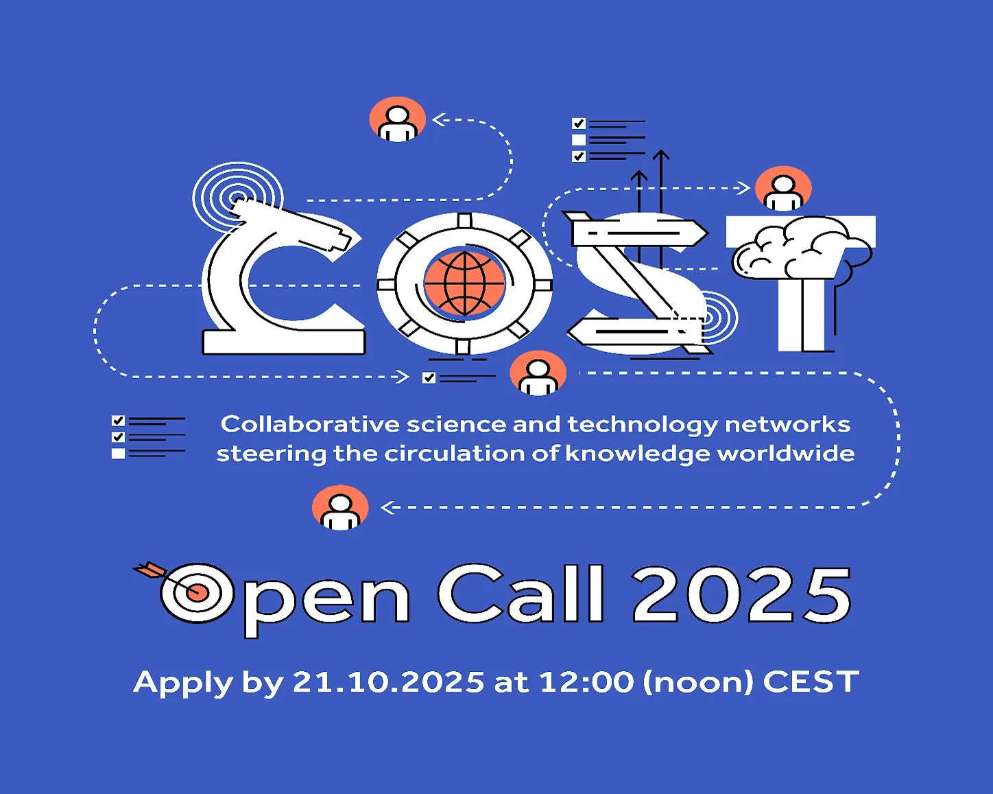 COST poziv za podnošenje aplikacija za akcije 2025