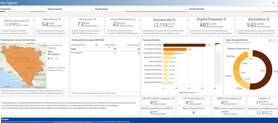 Uputstvo za apliciranje na programe Evropske unije – prezentacija dostupna online