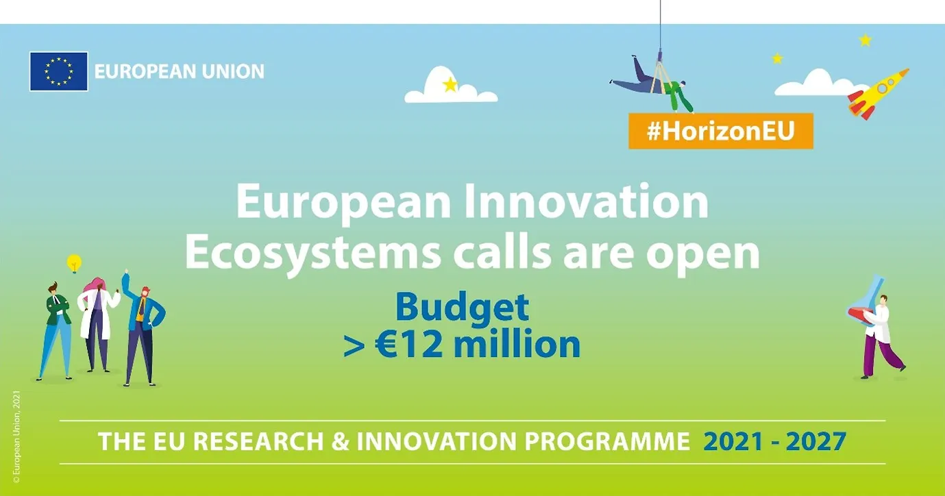 Otvoreni pozivi za Europske inovacijske ekosustave u vrijednosti od 12 milijuna eura
