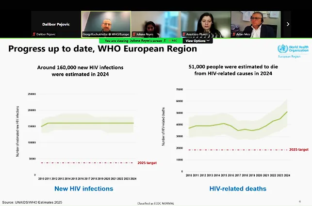 Predstavnik Ministarstva civilnih poslova BiH učestvovao na webinaru povodom Svjetskog dana borbe protiv AIDS-a 2025
