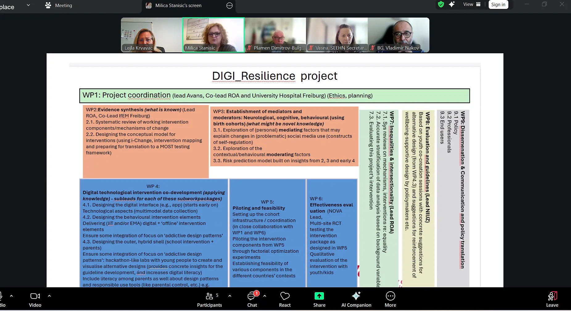 Održan sastanak o pripremi Horizon Europe projekta iz područja mentalnog zdravlja mladih