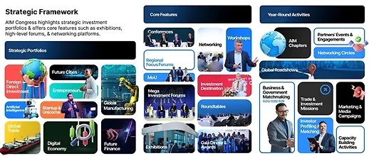 AIM Congress, 13–15 April 2026, Dubai, UAE – A place where global investors, policymakers, and business leaders connect
