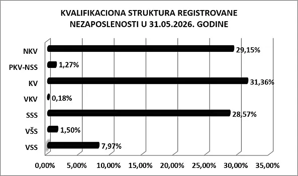 Galerija 2