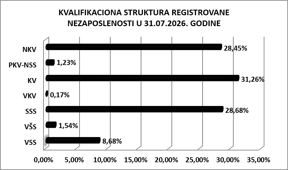 Galerija 2