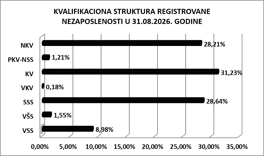 Galerija 2