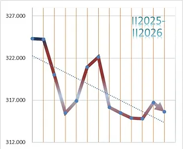 Pregled stanja tržišta rada na dan 28. februara 2026. godine