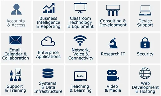 Каталог сервиса